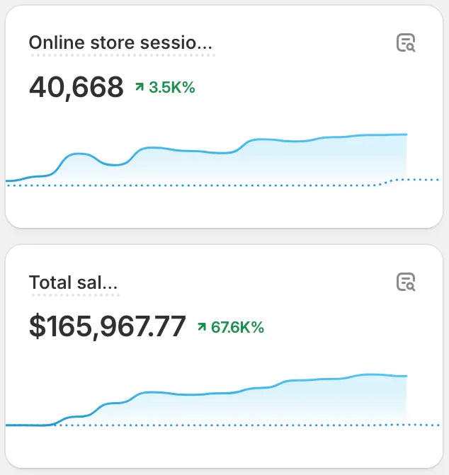 Dashboard showing two statistics: 